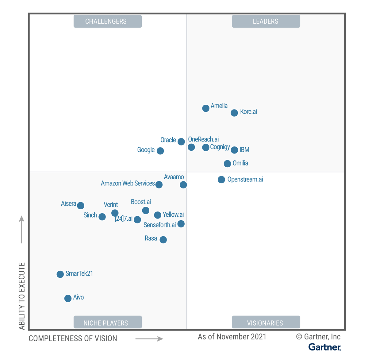 Gartner-Magic-Quadrant Gartner-Magic-Quadrant